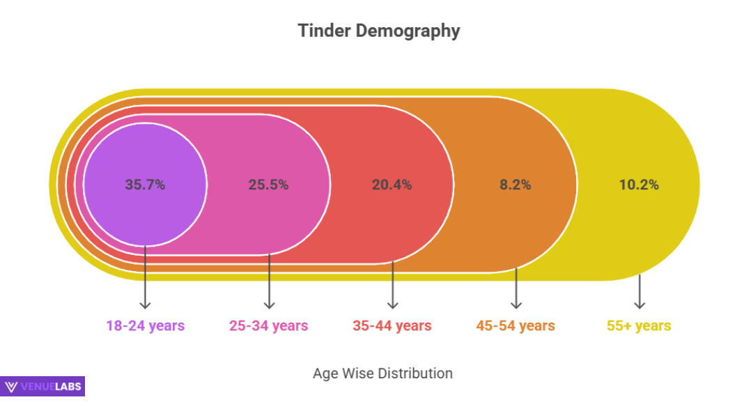 Age Demographics: A Young Person's World (Mostly)