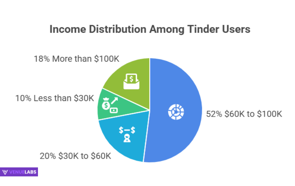 Income Brackets: A Diverse Economic Landscape