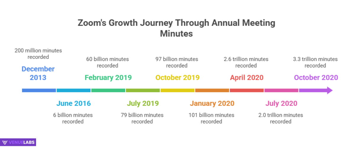 The Power of Connection: Meeting Minutes and Webinars