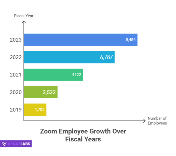 The Human Element: Zoom's Workforce
