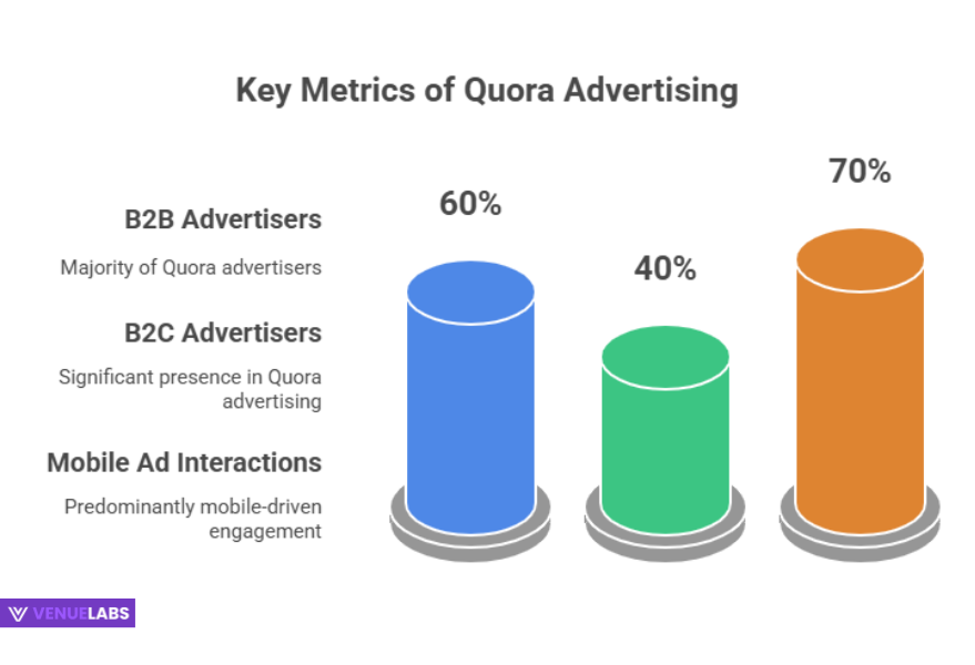 Leveraging Quora for Business