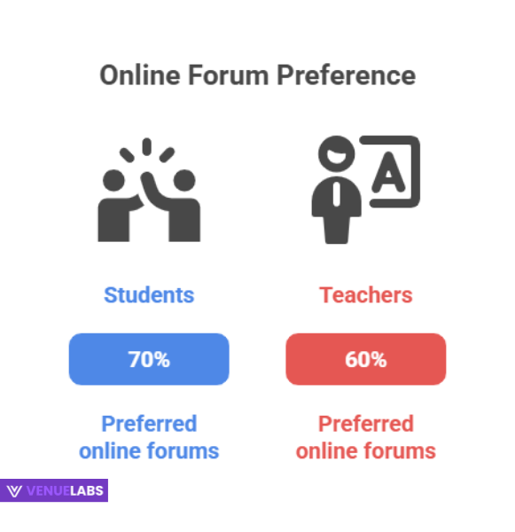 COVID-19's Lasting Legacy on eLearning