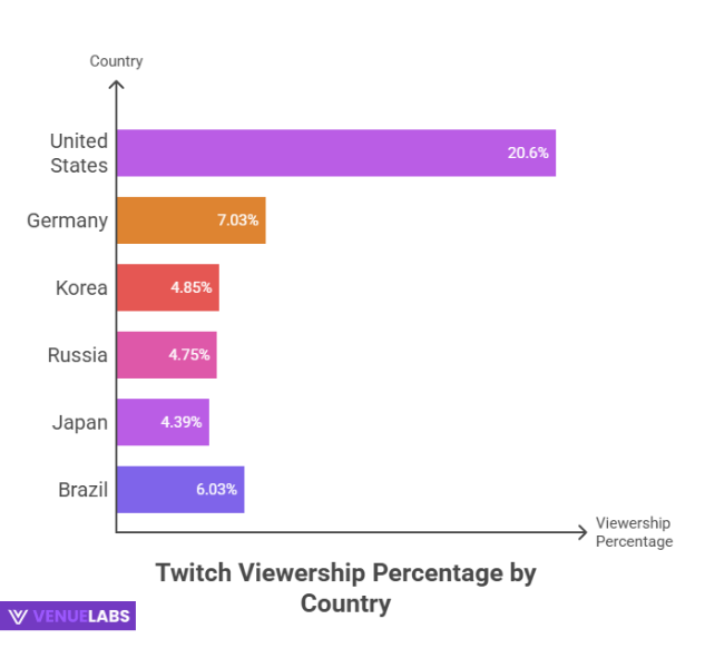 Global Reach: Key Countries Beyond the U.S