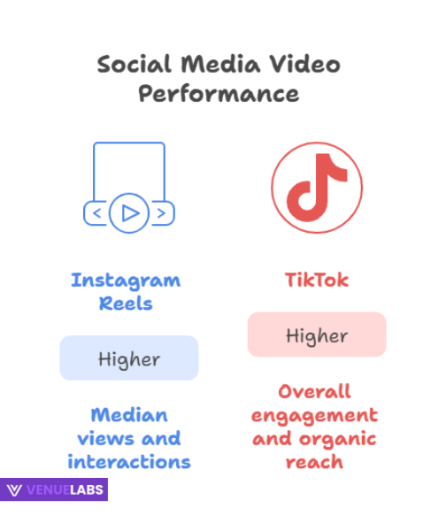 The TikTok Rivalry: Instagram Reels Holds Its Own
