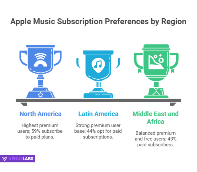 A Global Beat: Apple Music's Reach Across Regions
