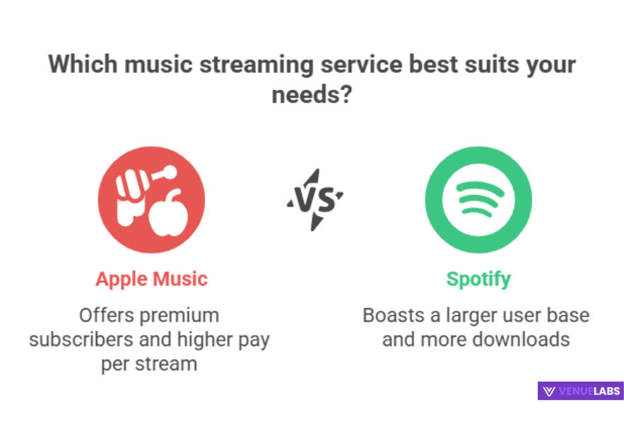 Apple Music vs. Spotify: The Key Differences