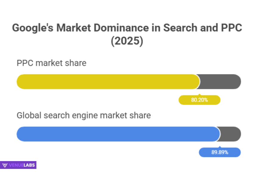 Google Ads Statistics