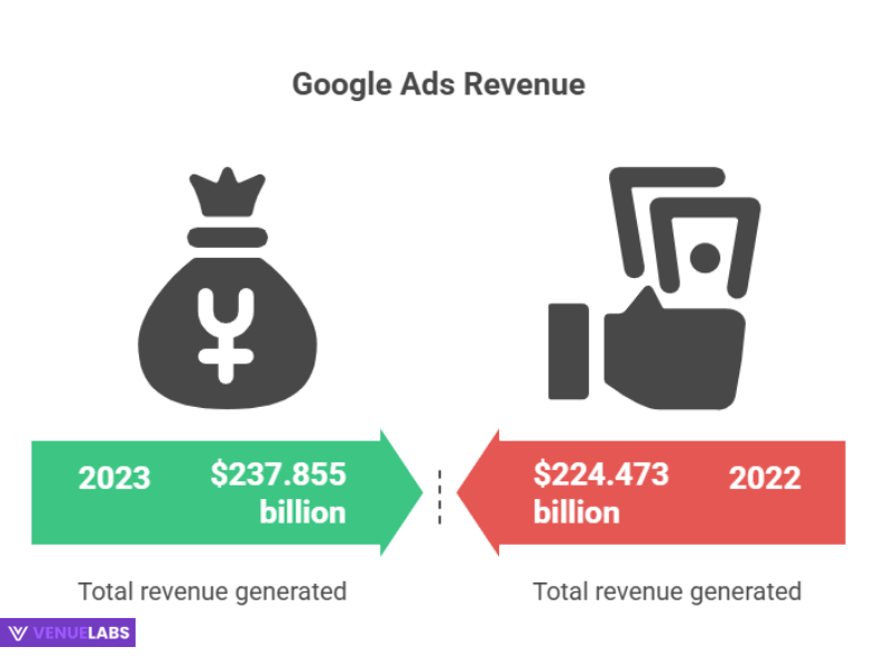 Google Ads Revenue: A Powerhouse for Alphabet