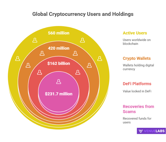 Blockchain Statistics