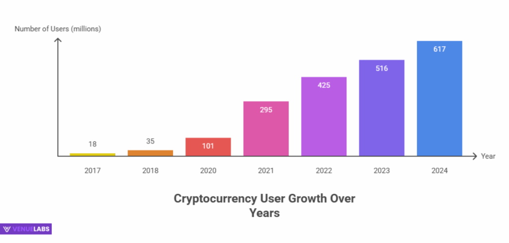 Cryptocurrency Statistics: Fueling Blockchain's Fire