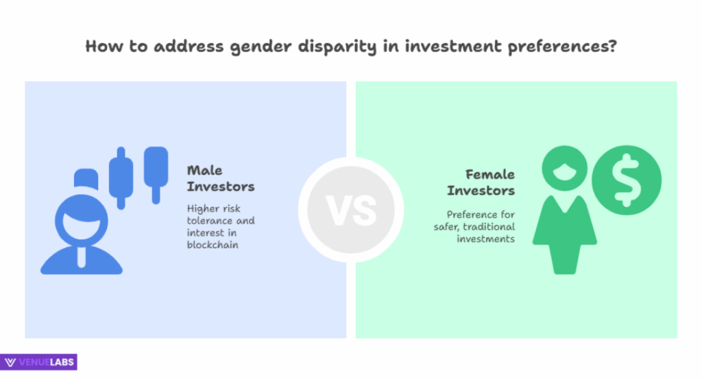 Gender Disparity in Crypto Investment