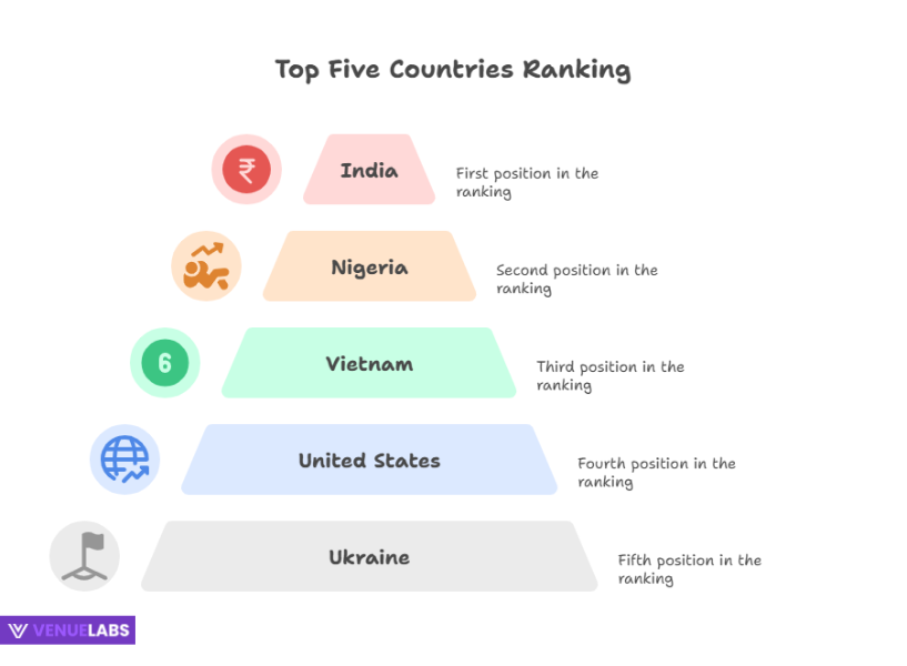 Leading Countries in Crypto Adoption