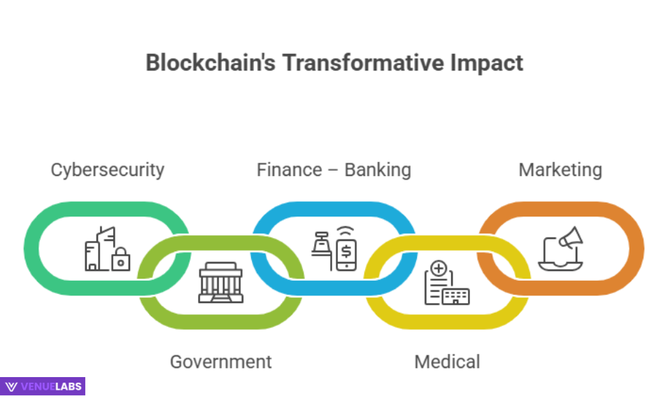 The Future of Blockchain: A Trillion-Dollar Industry