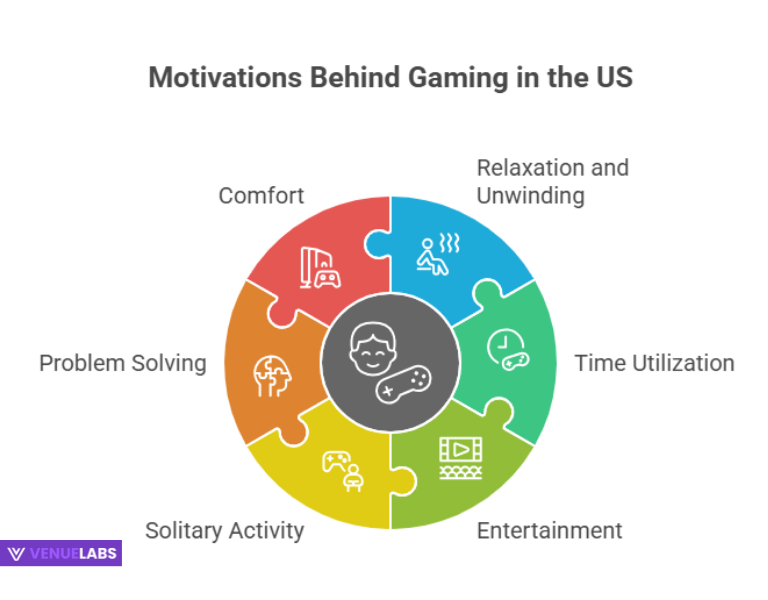 Gaming Benefits and Community Engagement