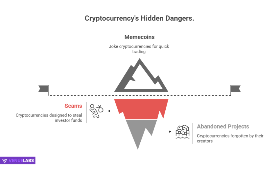 Cryptocurrencies Statistics