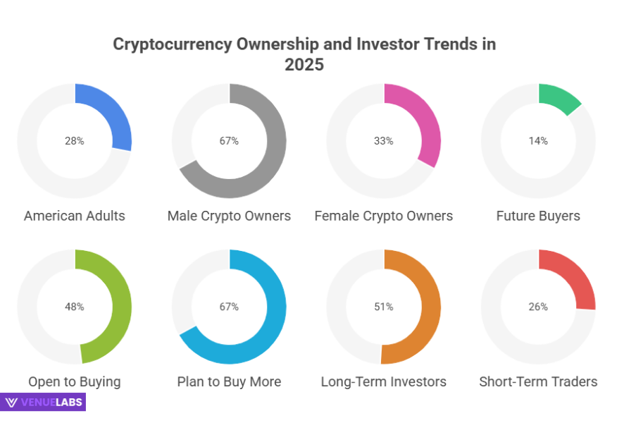Crypto Users in 2025: Who is Participating?