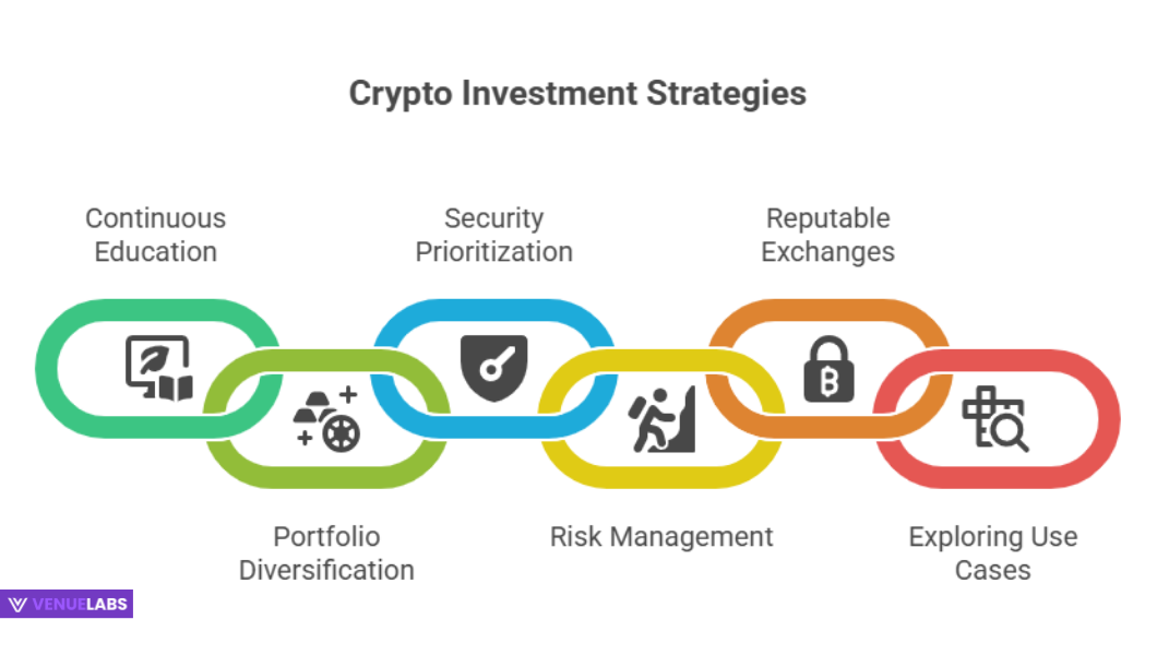 Maximizing Your Benefit in the Crypto World