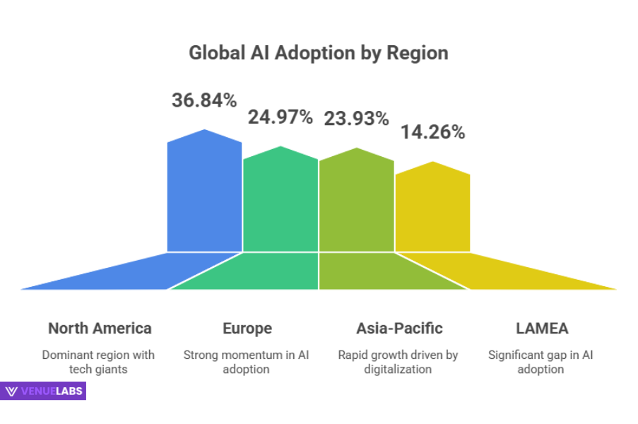 Global AI Adoption by Geography