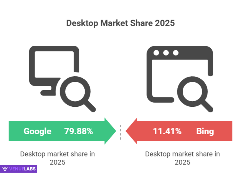 desktop market share