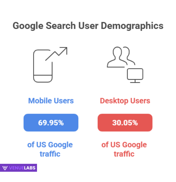 Google Search User Demographics
