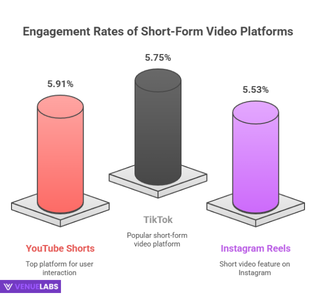 Engagement That Matters: YouTube Shorts Engagement Rate