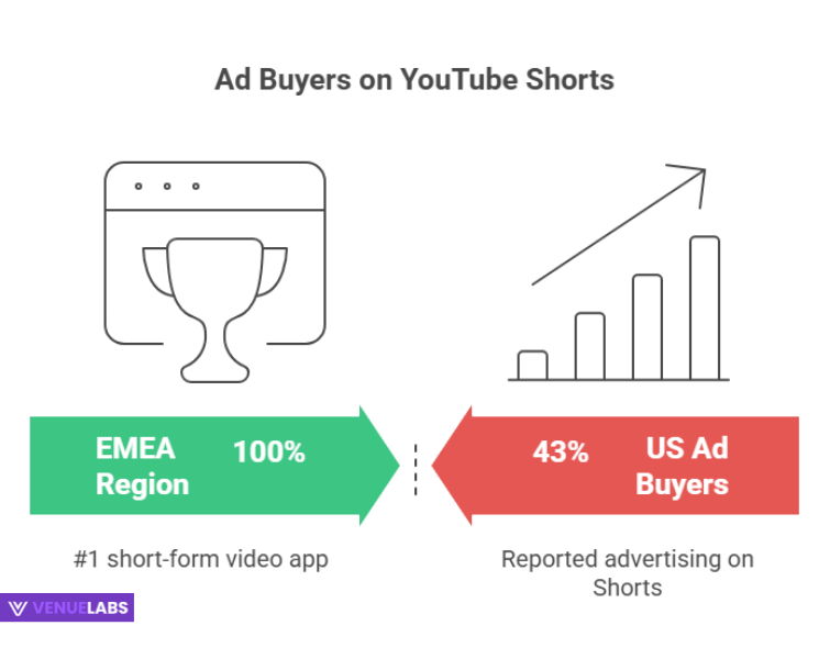 YouTube Shorts for Marketers: A Golden Opportunity