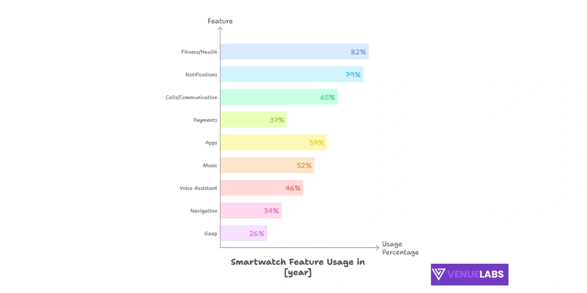 Features That Make Smartwatches Must-Haves