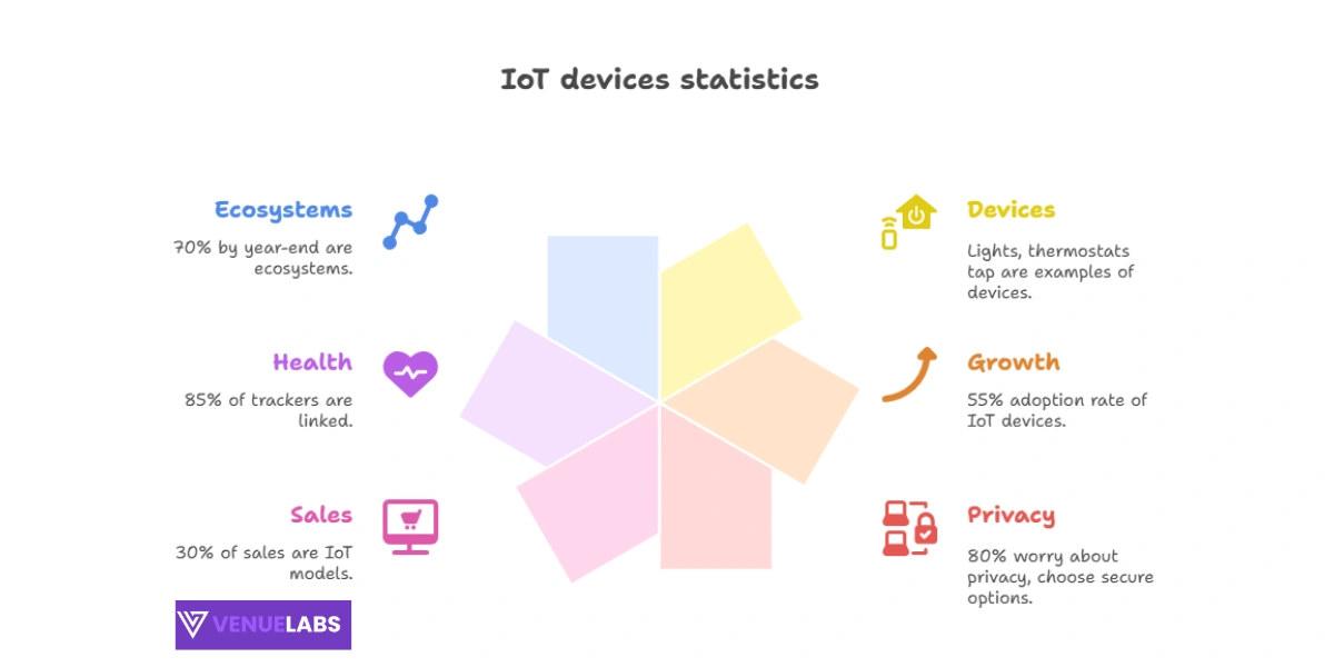 Smartwatch that Connect Everything