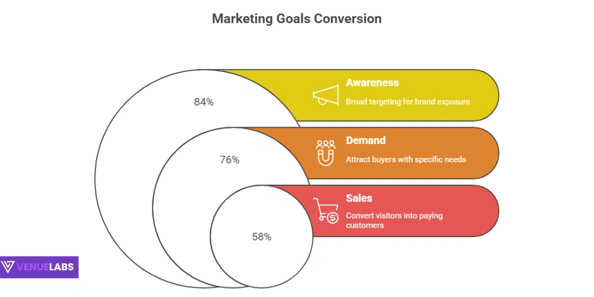 Content Marketing