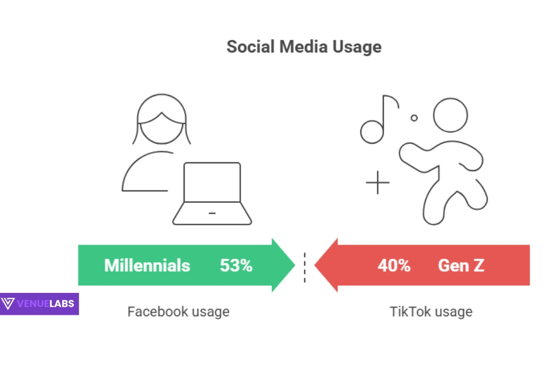 Social Media: Meet Customers Where They Are