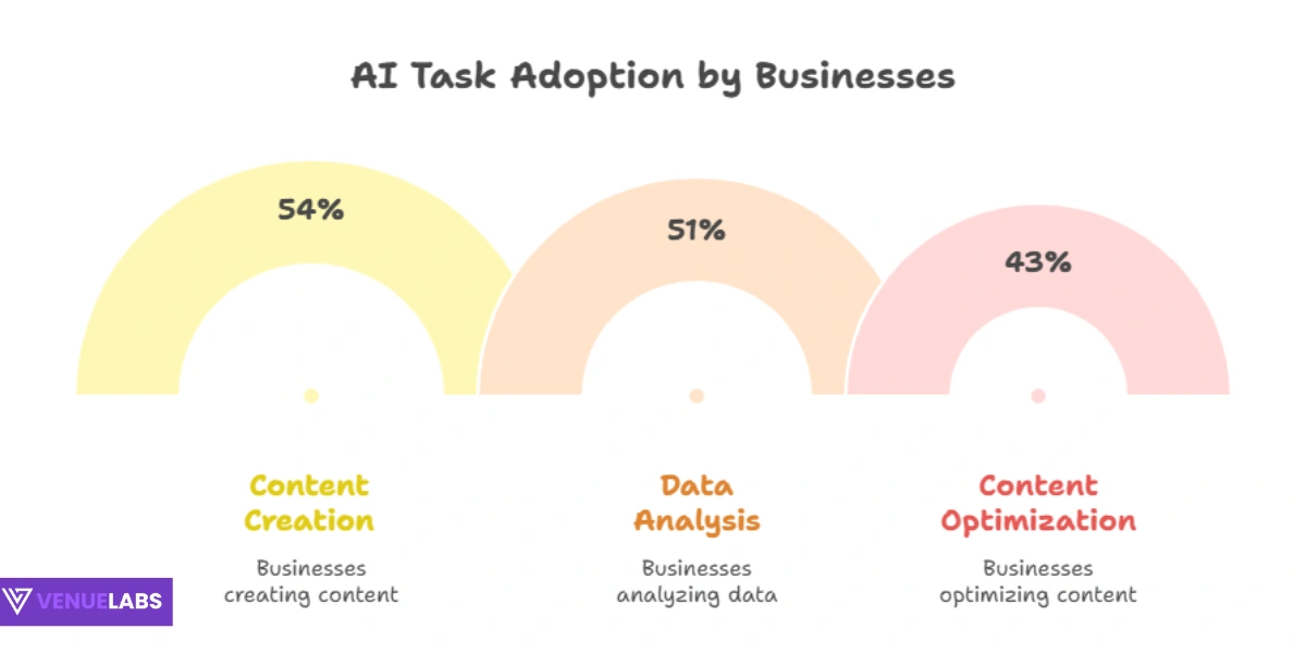 Marketing Tech: Work Smarter with AI