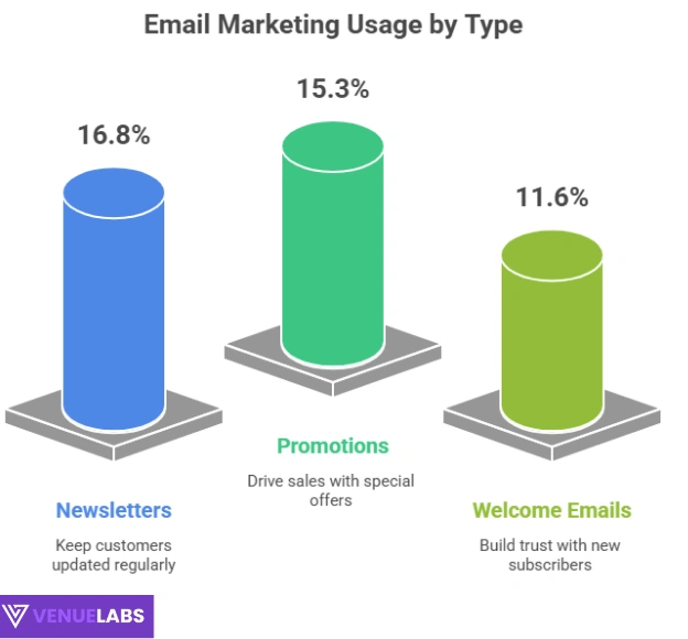Email Marketing