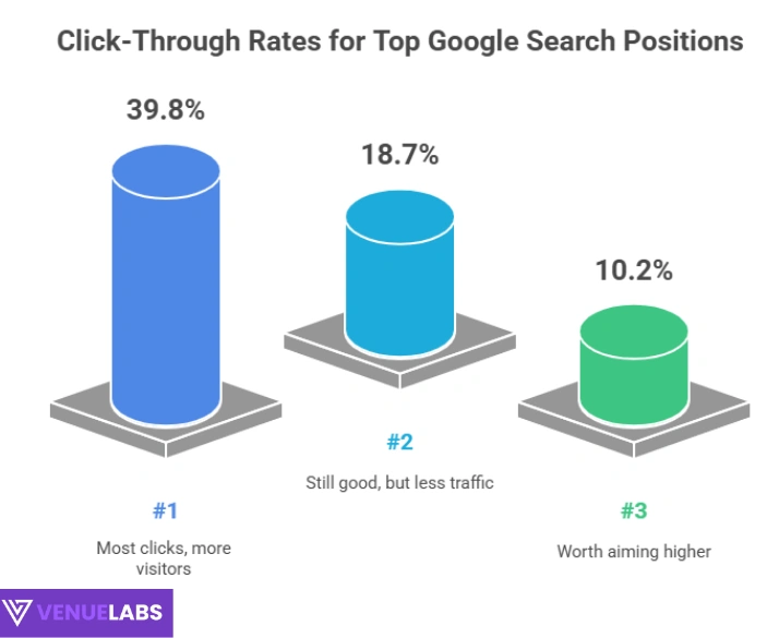 Get Found on Google