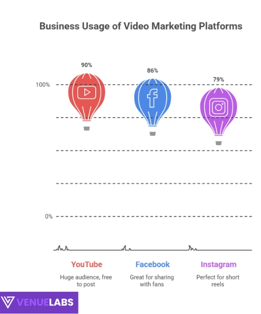 Video Marketing