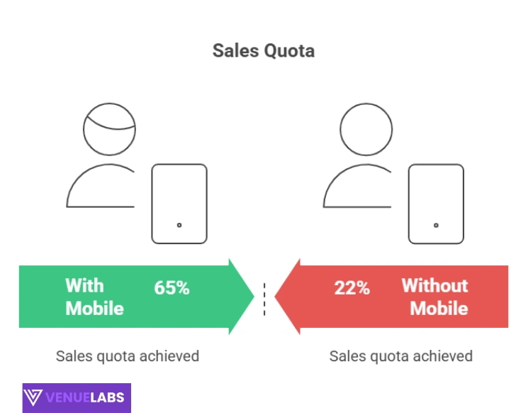 Mobile CRM Statistics