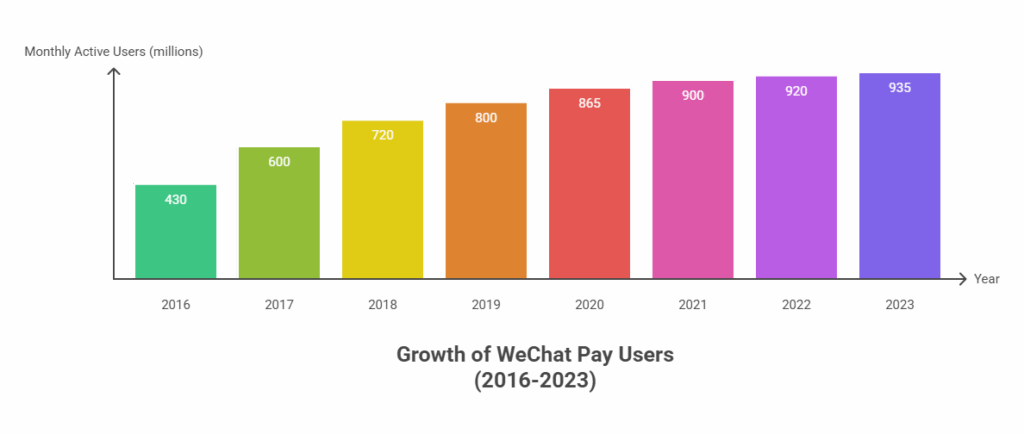 WeChat Pay: The Digital Wallet of China