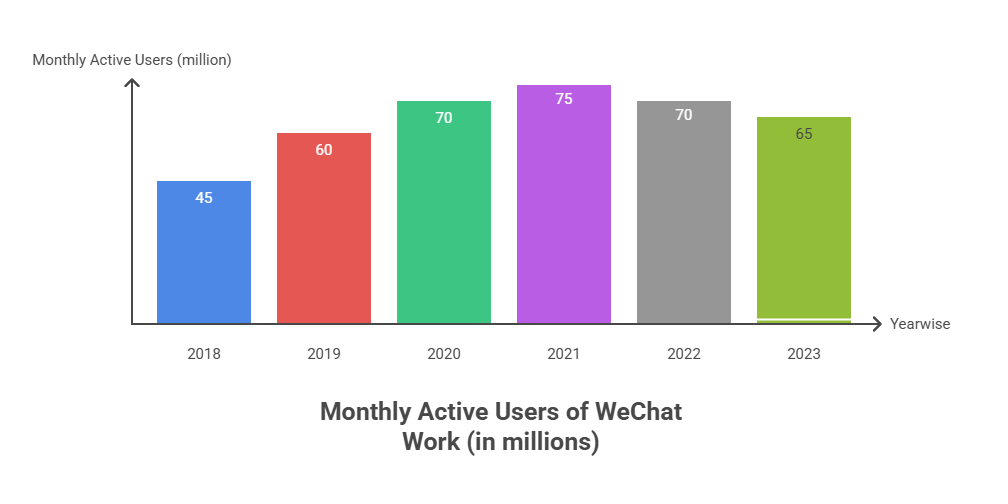 WeChat Work (WeCom): The Enterprise Solution