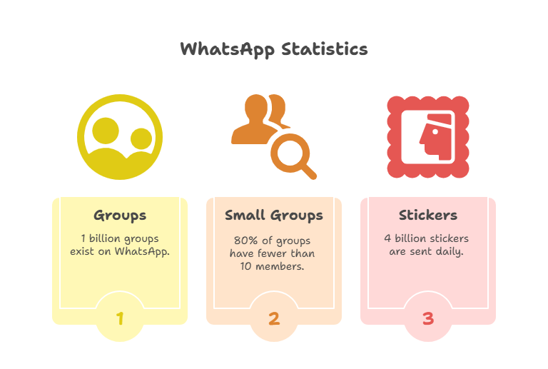 cool features Wtapps statistics