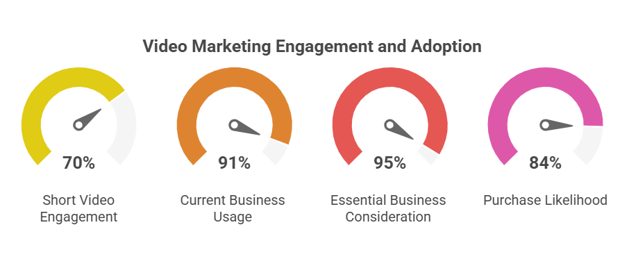 Video Marketing Statistics