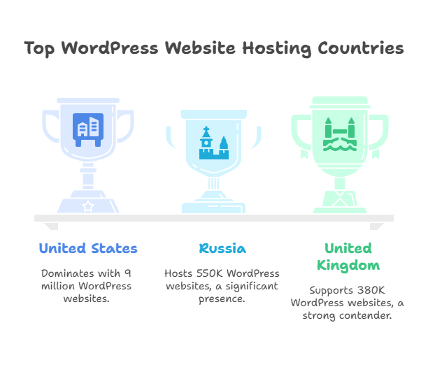 WordPress Across the Globe