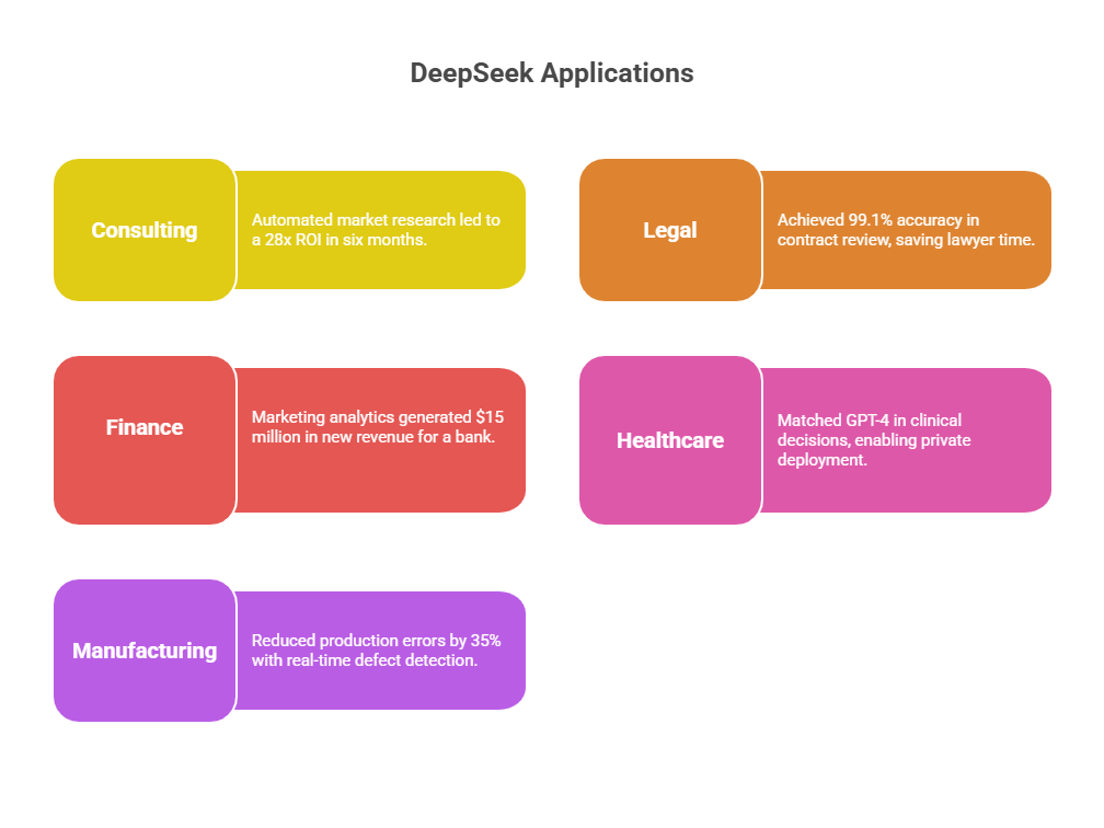 DeepSeek AI’s Industry Impact