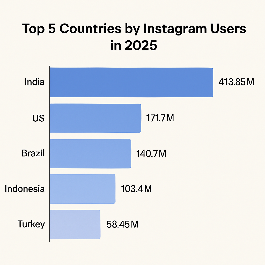 Top-5-countries