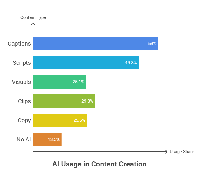 Production Stats