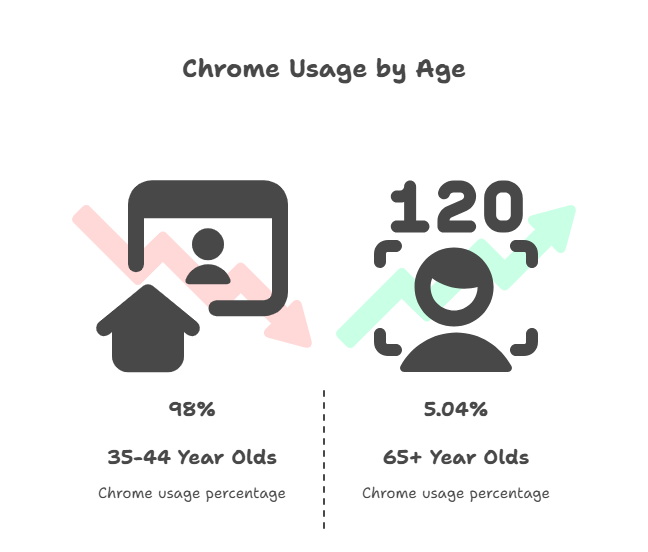 Demographics 