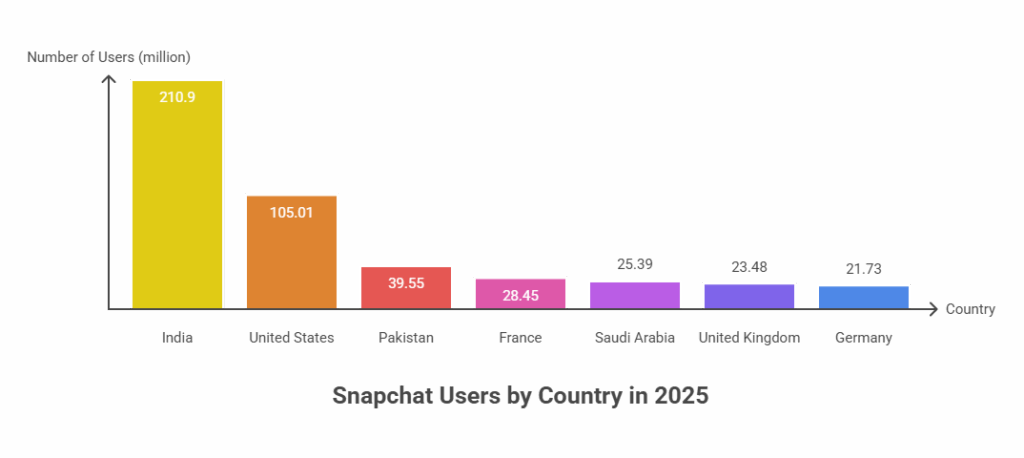 Global Footprint