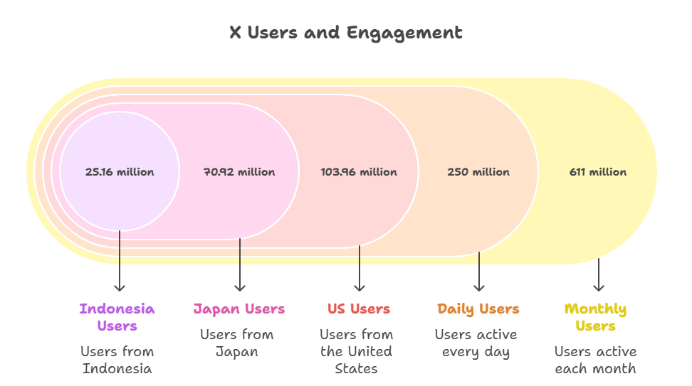 X twitter statistics 