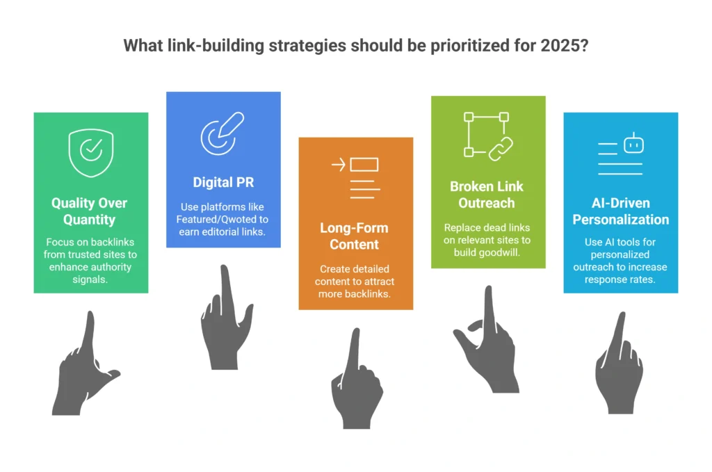 Quora and Reddit Insights on Link Building Statistics and Trends for 2025