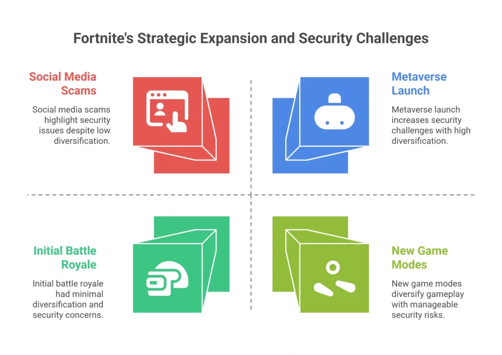 Fortnite's Impact and Future: Beyond Battle Royale