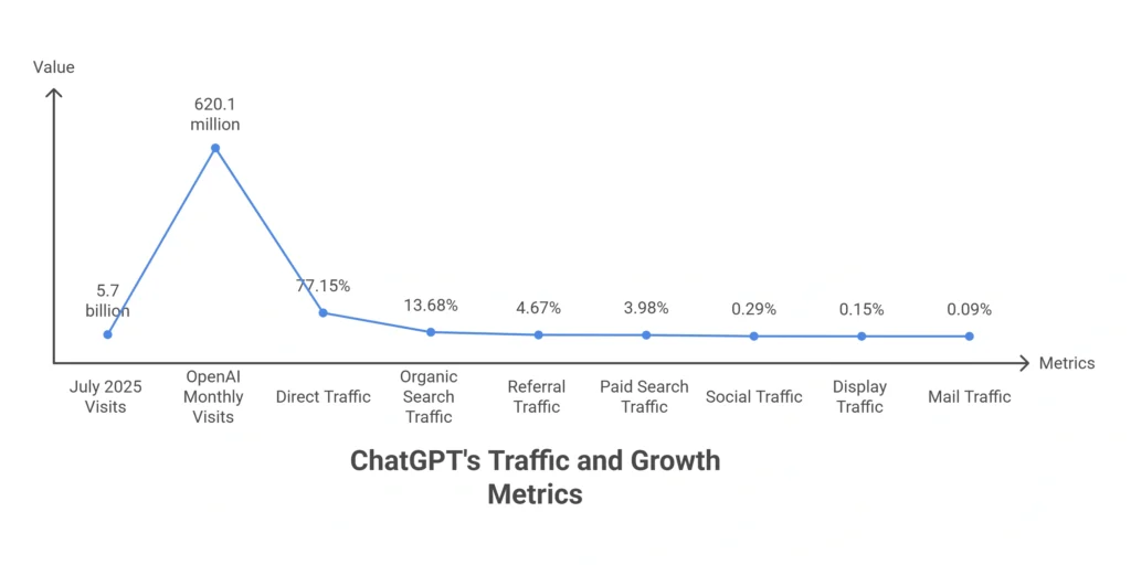 ChatGPT: The Trailblazer