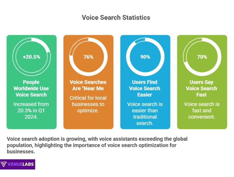 The Voice Revolution